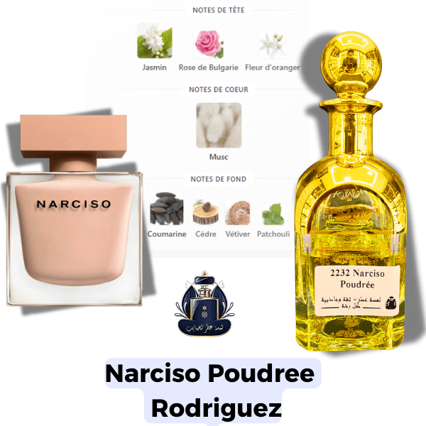 Narciso Poudree Narciso Rodriguez Extrait Europeen X1